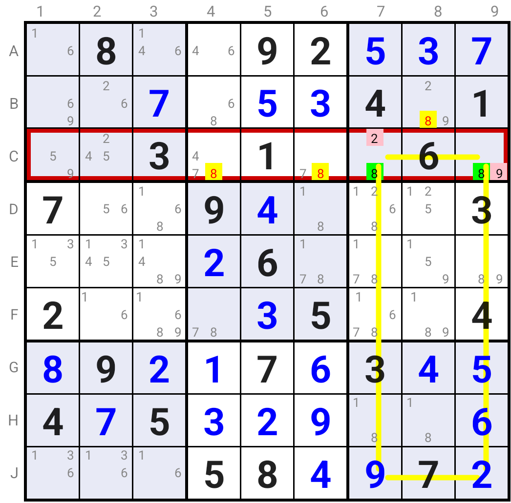 Avoidable Rectangle Type 2
