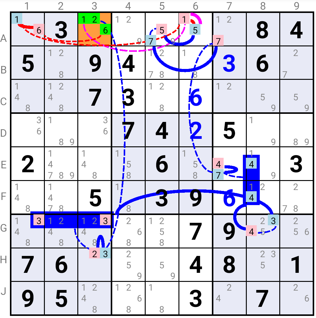 Cell Forcing Chains