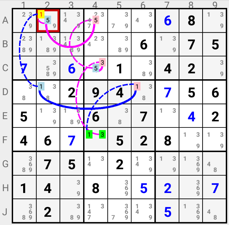 Cell Forcing Chains