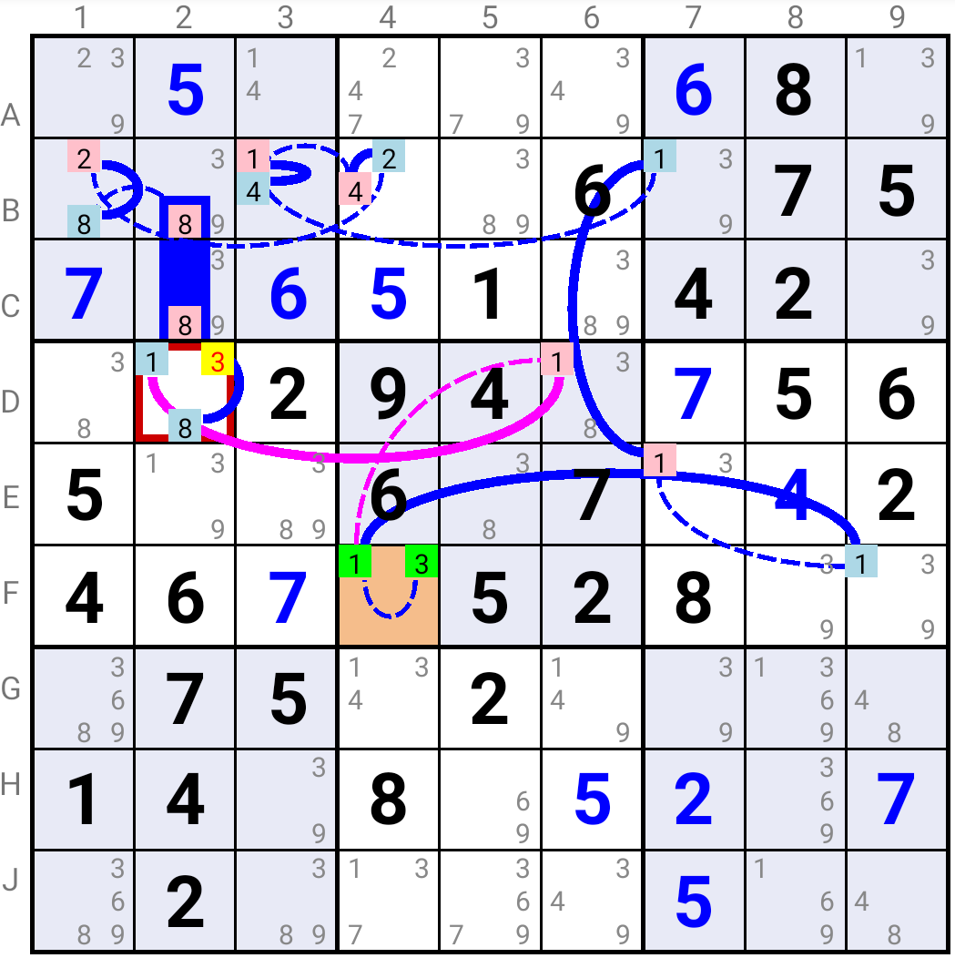Cell Forcing Chains