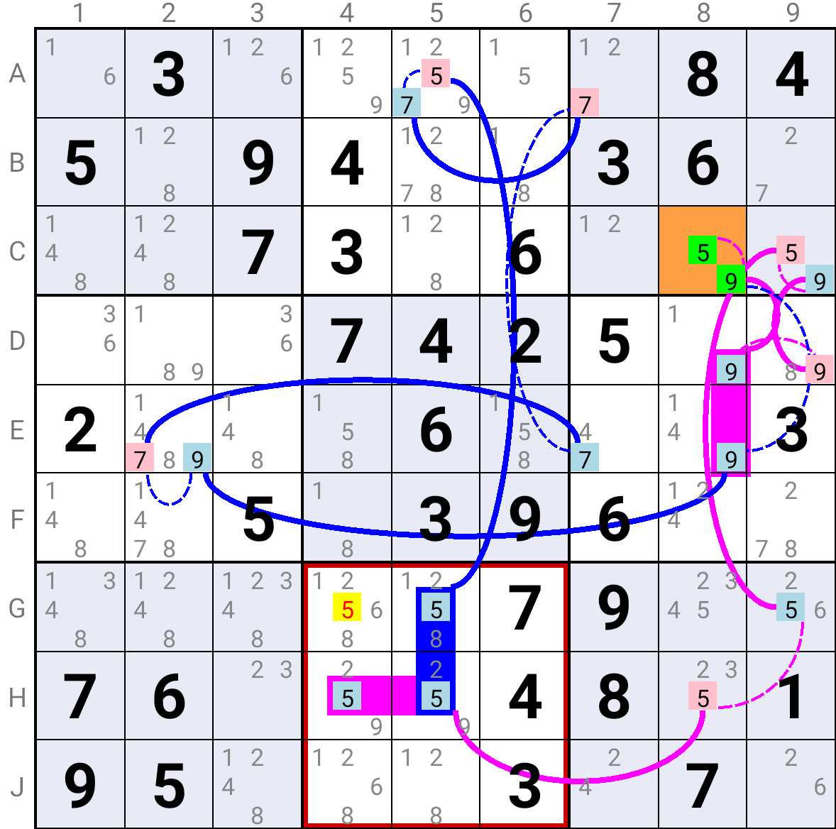 Cell Forcing Chains