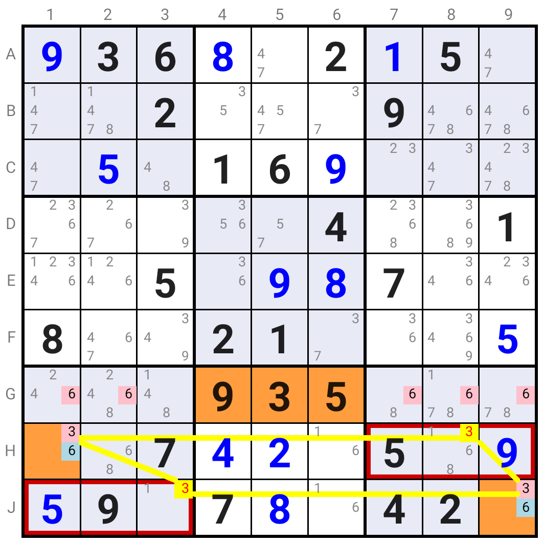 Chute Remote Pairs