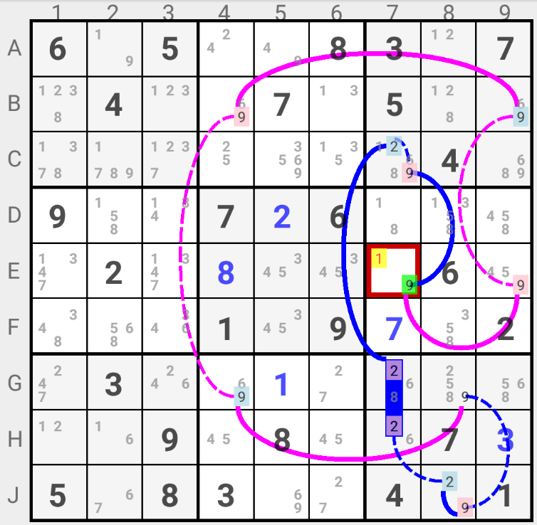 Digit Forcing Chains