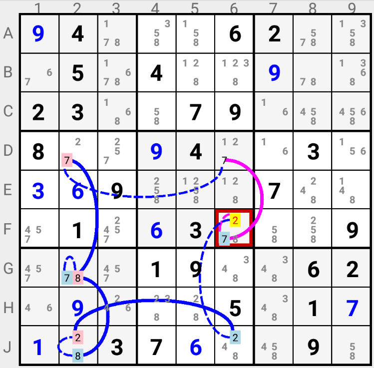 Digit Forcing Chains