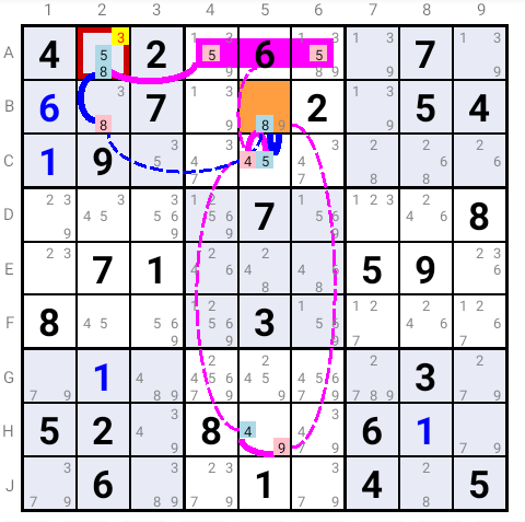 Digit Forcing Chains