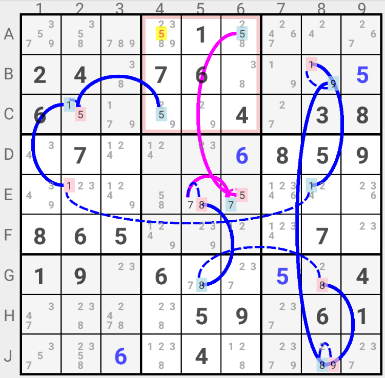 Digit Forcing Chains