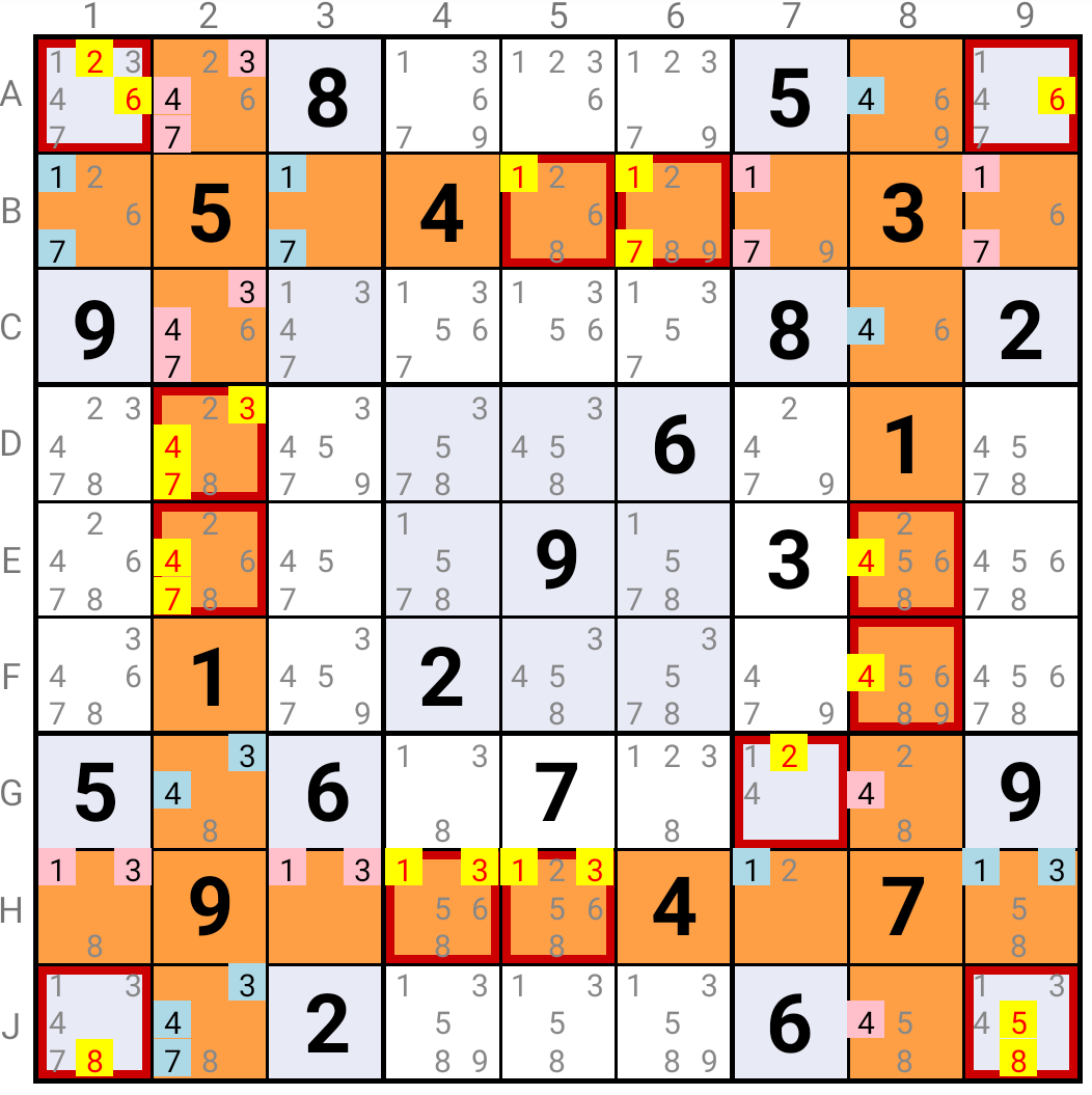 SK Loop with single, double and triple links