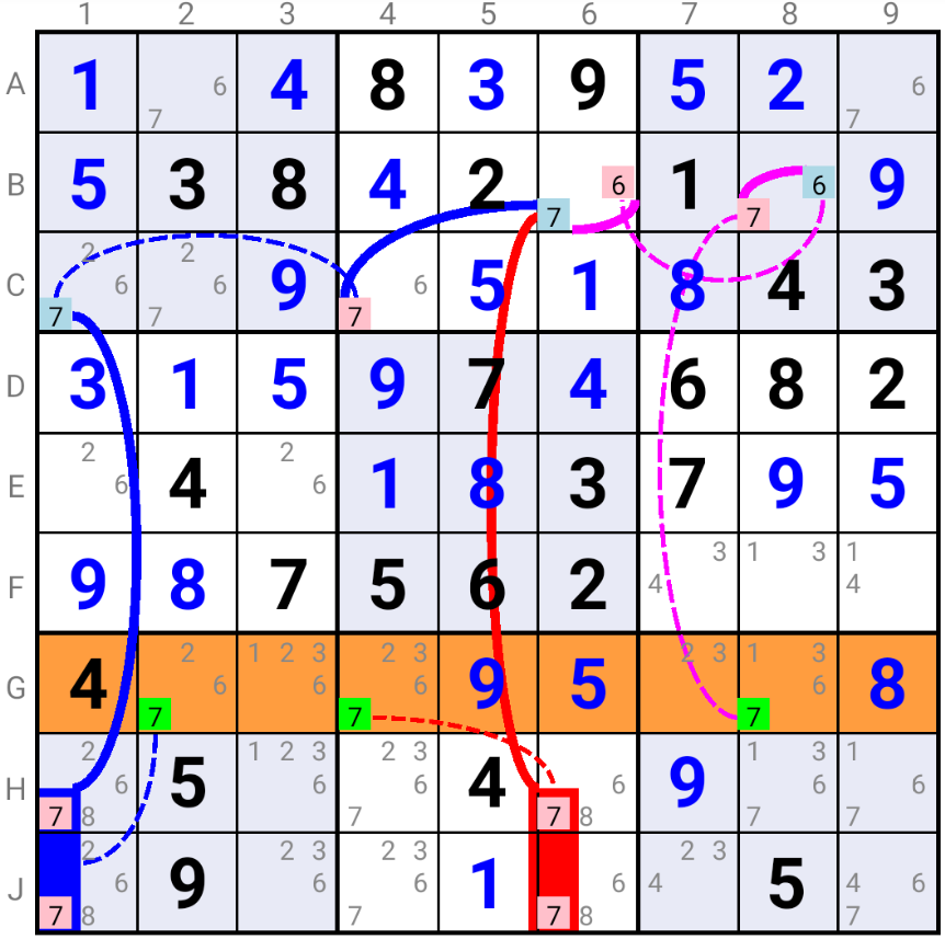 Digit Forcing Chains
