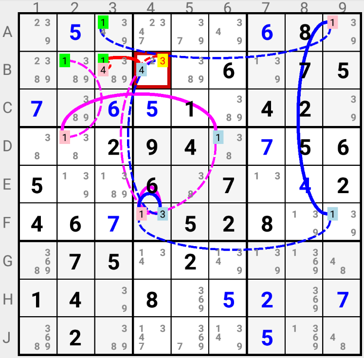 Unit Forcing Chains