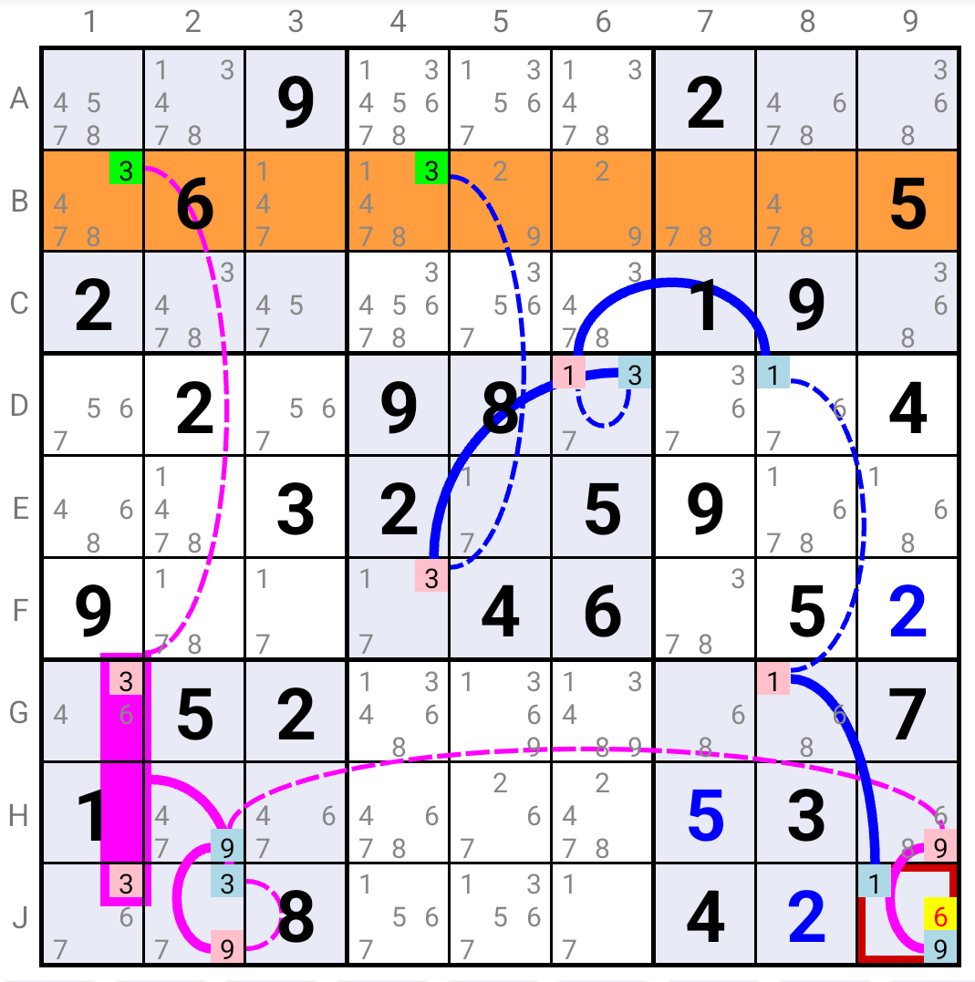 Cell Forcing Chains