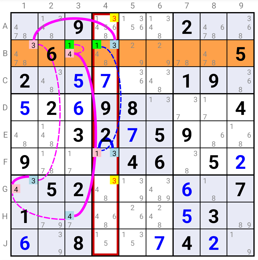 Cell Forcing Chains